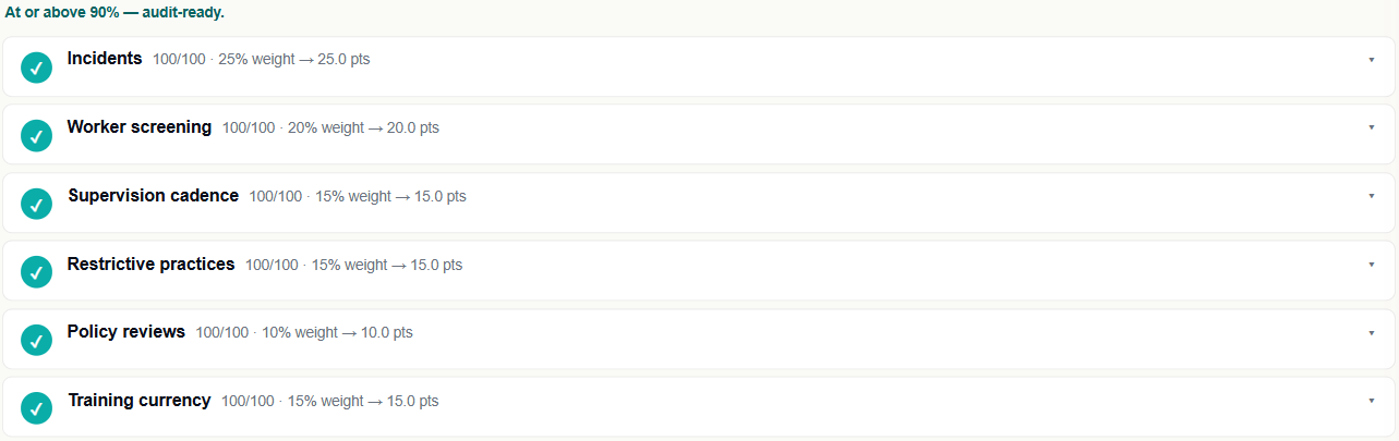 Aura OS dashboard with the six compliance pillars expanded to show the specific items dragging each pillar's score